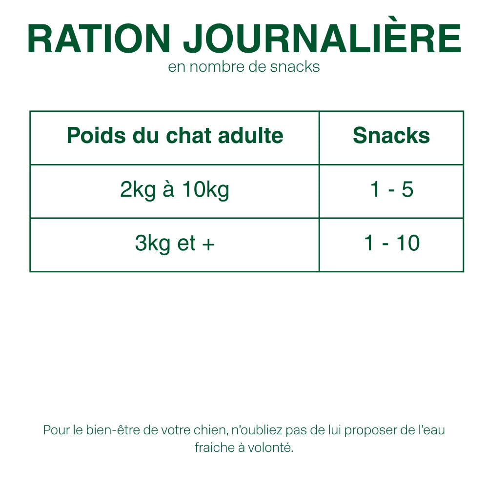 Friandises Hypoallergéniques Chat